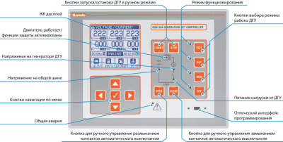 Контроллер Lovato RGK900SA Lovato фото, изображение