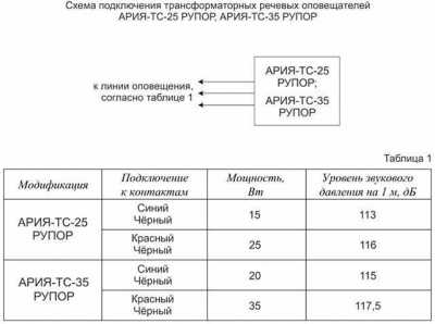 АРИЯ-ТС-35 РУПОР Система оповещения Ария фото, изображение